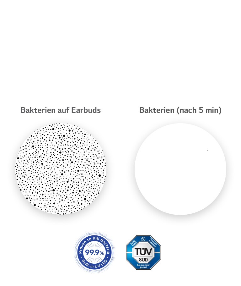 Links ist ein vergrößertes Bild der Bakterien auf den Earbuds zu sehen, und rechts ein Vergleichsbild ohne sichtbare Bakterien, da diese komplett durch UVnano eliminiert wurden.